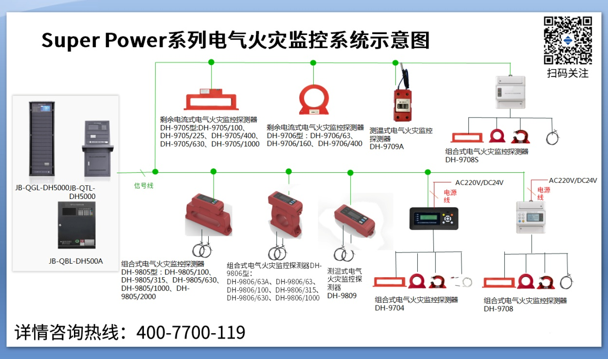為什么要安裝電氣火災(zāi)監(jiān)控系統(tǒng)？