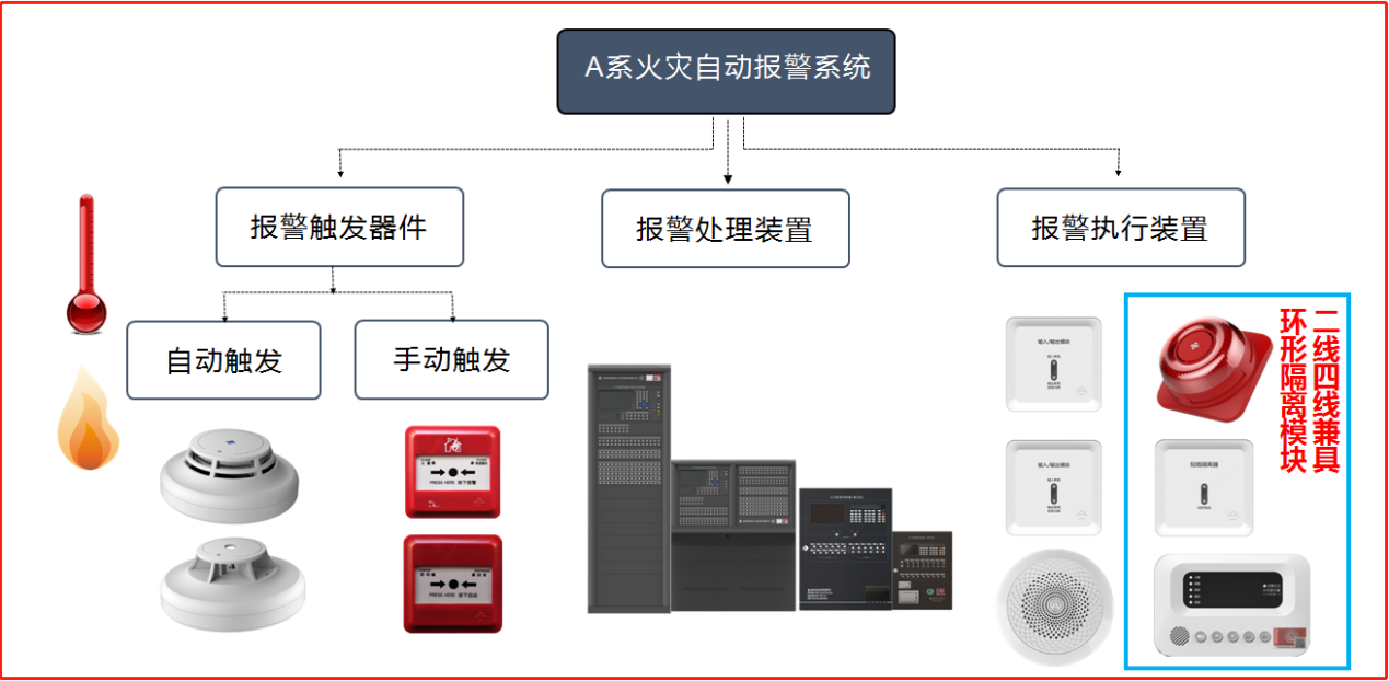 什么是消防報(bào)警設(shè)備？