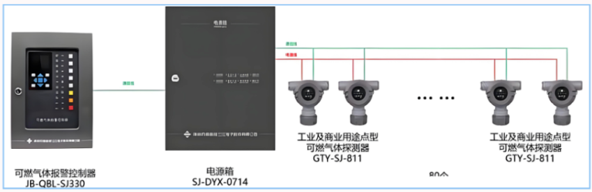 高新投三江可燃?xì)怏w報警系統(tǒng)，為社會筑造美好生活環(huán)境